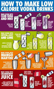 There are 10.67 shots in a pint of alcohol in the united states. Low Calorie Alcoholic Drinks Truffles Treadmills