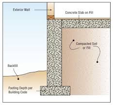 3 simple tools for building a website fast. Differences Between Stem Wall Monolithic Foundations Sposen Homes