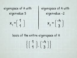Multiply the answer by the a 1 x 2 matrix of x1 and x2 and equate all of it to the 1 x 2 matrix of 0. How To Find Eigenvalue Given Eigenvector Eigenvalues Eigenvectors Booleshop