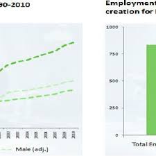 Impact of foreign workers on malaysian economy pdf. Pdf Motivations And Effects Of Foreign Skilled Labour On Malaysia S Economic Transformation