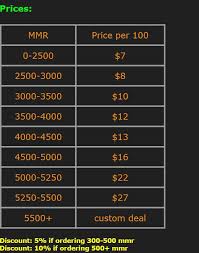 Casual players judge one another based on it, pro players crave it, and valve has made it the most how do i check my mmr in dota 2? Dota 2 Mmr Boosting Service Home Facebook