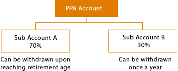 Each of the funds referred to in the principal asset management berhad ('principal') website is intended only to be made available in malaysia and offered only to persons in. Private Retirement Scheme Investsmart