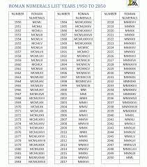 January is the first (1st) month of the year. Years Birth Date In Roman Numerals