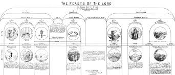 Chapter 30 The Feasts Of The Lord Dispensational Truth