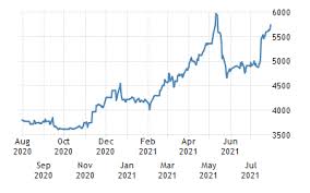 Current exchange rate japanese yen (jpy) to malaysian ringgit (myr) including currency converter, buying & selling rate and historical conversion chart. Qpnuzmrs Hox6m