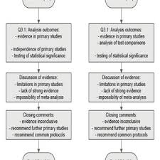 We provide a dedicated project manager throughout the entire process. Pdf How Reliable Are Systematic Reviews In Empirical Software Engineering