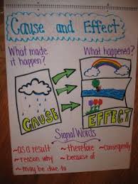 chart cause and effect ela in the middle