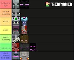 Sep 09, 2020 · best endgame artifacts. Artifact Tier List Minecraft Dungeons