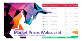 And how can get it from to implement check out 1forge, they provide a free json api for several cryptocurrencies (bitcoin, etherium, litecoin, ripple, dash, and instantly convert cryptocurrency and get price information. Ethereum Price Github Topics Github