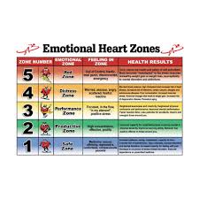 heart zones wall chart