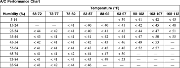 ac ambient temperature chart bedowntowndaytona com