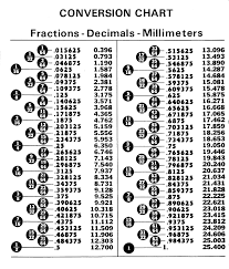 Fraction To Decimal Chart Conversion Tables Decimal