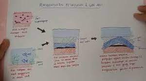Lpg atau liquified petroleum gas. 9 6 Proses Pembentukan Petroleum Gas Asli Youtube