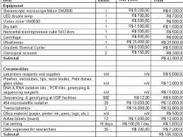Research Proposal Budget Example Best Of Sample Bud Proposal For Thesis Research Proposal Business Proposal Letter Proposal Letter