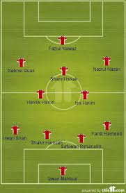 Official johor darul ta'zim football club www. Tactics Board Lions Xii 1 1 Johor Darul Takzim Lester S World
