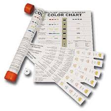 Nps Spilfyter Chemical Spill Classifier Kit 6 Tests Kit