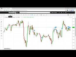 Top 9 Stock Market Technical Analysis Software For Indian
