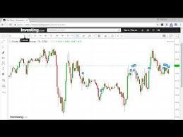 top 9 stock market technical analysis software for indian