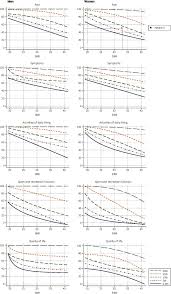 2, 2, 2, dan 3, maka fpb dari 48, 72 dan 96 = 2 x 2 x 2 x 3 = 24. Percentile Curves For The Knee Injury And Osteoarthritis Outcome Score In The Middle Aged Dutch Population Osteoarthritis And Cartilage