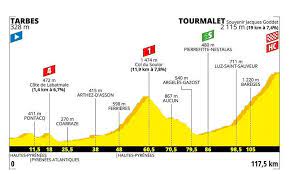 By daniel ostanek and kirsten frattini 27 july 2019. Tour De France 2019 Alle Etappen Profile Anstiege Bergwertungen Eurosport