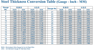 This table is for reference only and it is highly recommended that you check with a local supplier to establish what actual thickness values are used in your particular location. Steel Thickness Conversion Table Gauge Inch Mm Sheet Metal Gauge Metal Working How To Make Rings