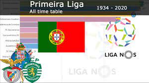 Benfica fc stats, players stats, home and away matches stats, 2021/2022 season. 1934 2020 Primeira Liga All Time Table Who Wins It Ft Porto Benfica Youtube