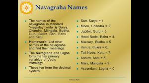 Navagraha Names Navagraha 02 Pt Sanjay Rath Youtube Navagraha homam is performed to remove all the obstacles of life and to attain 'ayur, arogya and nine varieties of flowers, nine cereals(nava dhanya),nine clothes( of different colours),and nine types. navagraha names navagraha 02 pt sanjay rath
