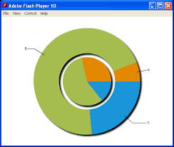 Doughnut Piechart Piechart With A Hole Pie Chart Chart