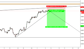 trader fuyifx trading ideas charts tradingview