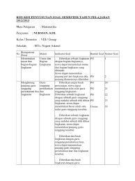 Pada kesempatan kali ini admin akan membagikan silabus matematika wajib kelas 10 sma dalam format microsoft word (doc) lengkap untuk tahun ajaran baru semester 1 & semester 2. Kisi Kisi Dan Kartu Soal