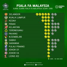 Game played at 6 may 2017. Final Piala Fa 2017 Kemaskini Terkini Dari Stadium Shah Alam Football Tribe Malaysia
