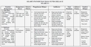 Halo sobat webisteedukasi pada postingan ini saya akan share silabus kelas i jenjang sd mi kurikulum 2013 untuk tahun. Silabus Bahasa Sunda Sd Kelas 1 6 Lengkap Soalujian Net