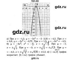 гдз алгебра 9 класс макарычев учебник углубленное изучение онлайн Gdz Nomer 91 Algebra 9 Klass Makarychev Mindyuk
