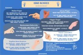 Image result for Elson Extensor Tendon Test