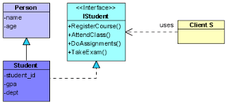 Conceptual Model Of Uml Uml Tutorial For Beginners