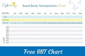 Free Bbt Chart Cycle Harmony