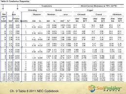 73 Most Popular Nec Conduit Fill