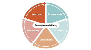 When you use online press releases, you're getting your information out there in a formal setting. Das Fundament Bildet Die Digitale Marketingstrategie Construktiv