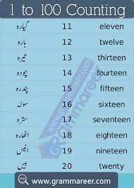 Urdu Counting 1 To 100 Ginti English To Urdu Numbers Grammareer 1 To 100 Learn English Urdu