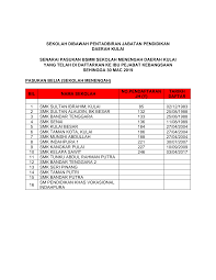 Posted by smk bandar tenggara at 16:09 no comments 2