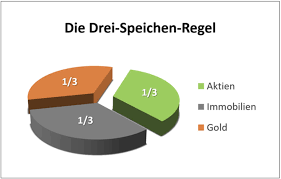 Vor 5 stunden merkur online. Warum Eine Gute Anlagestrategie Nicht Teuer Sein Muss