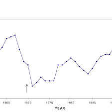 Population Numbers And Trends For Southern Resident Killer