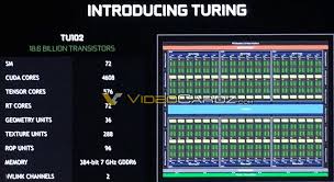 Nvidia Turing Tu102 Gpu For Geforce Rtx 2080 Ti Has 50