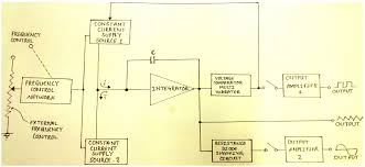 Draw neat labeled diagram of single phase ac locomotive showing its various equipments of power circuit and give function of each equipment used in power circuit. Function Generator E Manuals