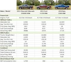 14 Judicious Truck Mpg Chart