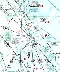 enroute charts