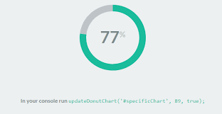 20 newest jquery chart plugins jquery by example