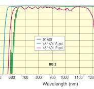 10Q20BB.2 Dielectric Mirror