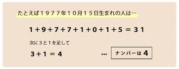 生年 月 日 足す 占い