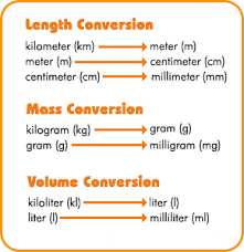 49 Factual Metric To Metric System Conversion Chart